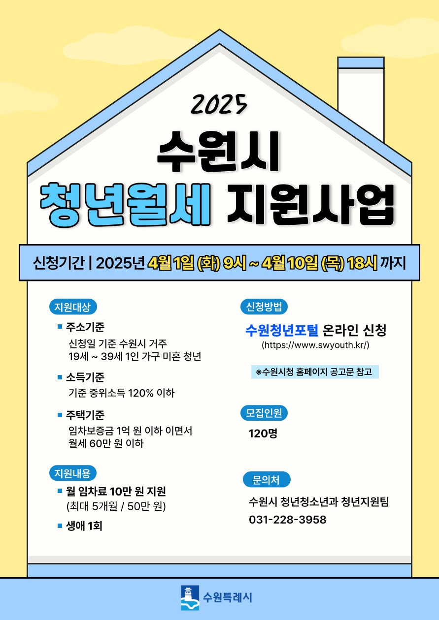 2025수원시 청년월세지원사업 신청방법 신청기간 지원금