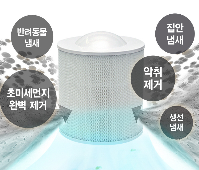 미세먼지 대응 매뉴얼