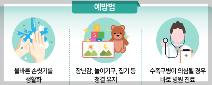 수족구예방법