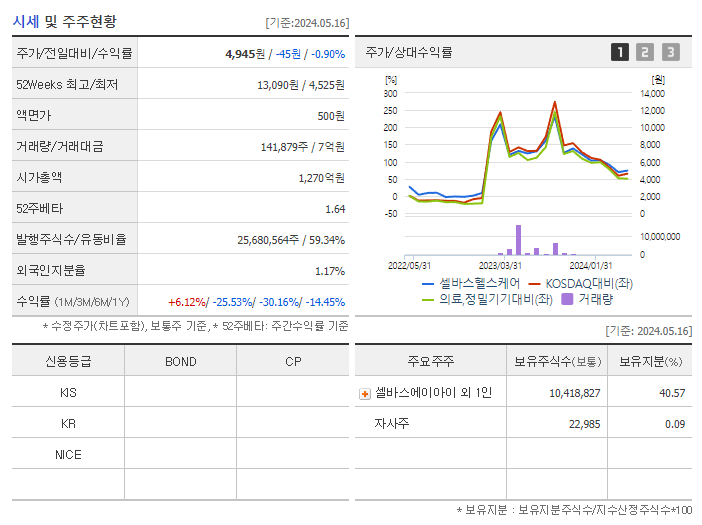 셀바스헬스케어_기업개요