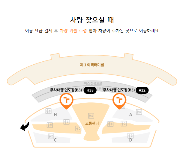 인천공항 제1터미널 공식 업체 주치대행(발렛)예약 및 이용 방법