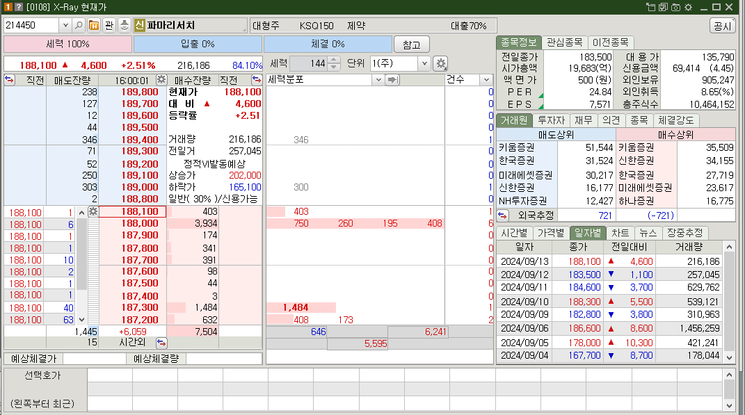 파마리서치 시가총액