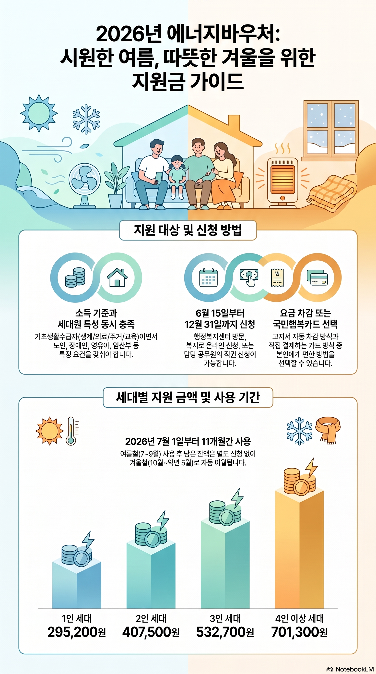 2026년 에너지바우처 냉난방 지원금