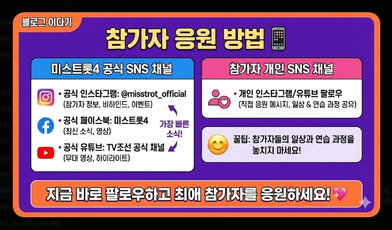 미스트롯4 출연자 프로필 [53팀 완결판] 본선진출자 부서별 명단 및 주목 참가자