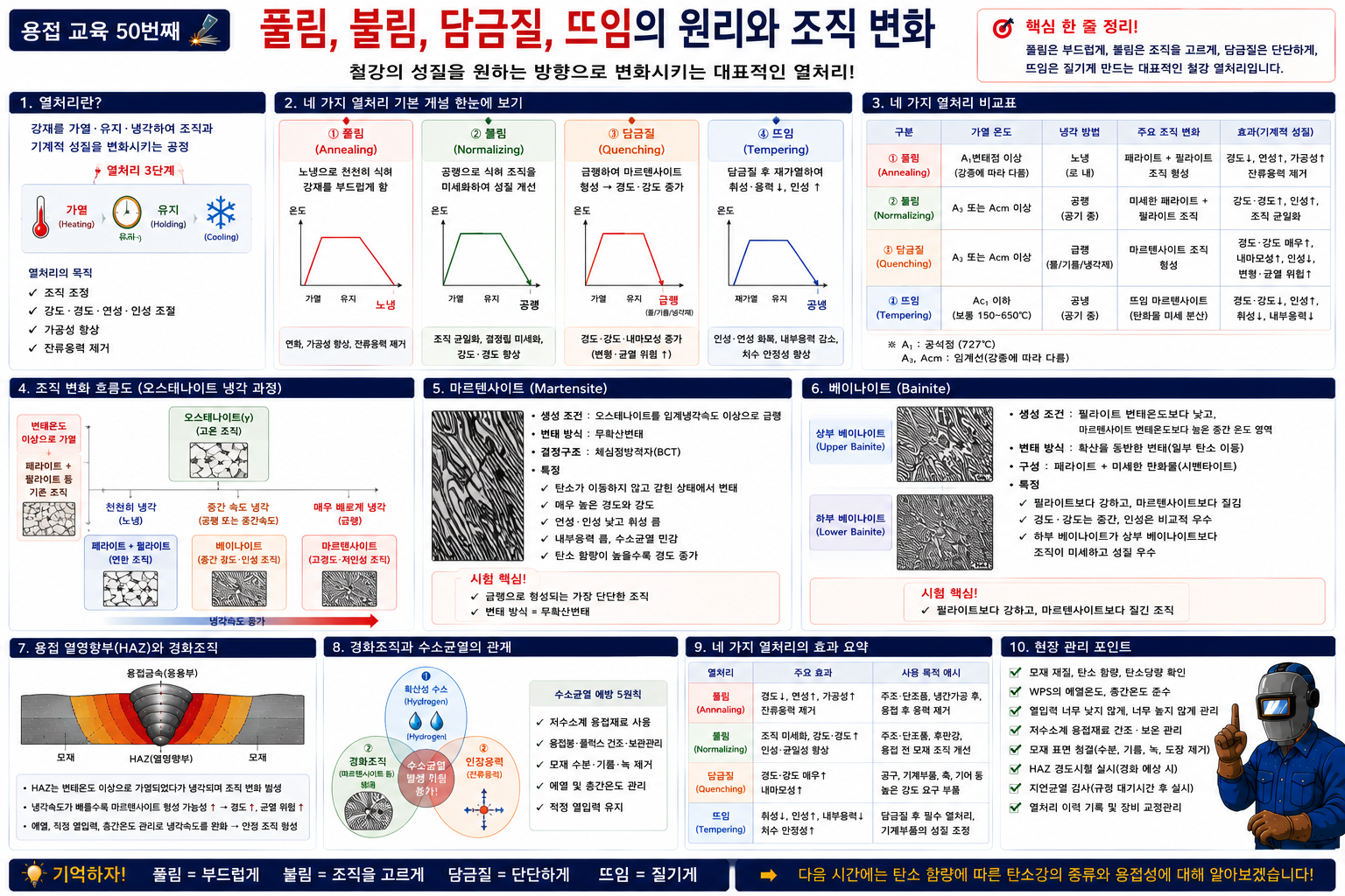 용접열처리와 조직변화 완벽정리
