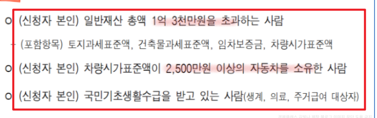 서울시 청년월세지원