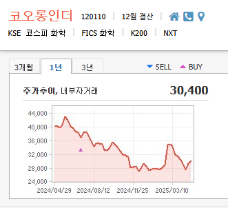 코오롱인더스트리 주가 전망