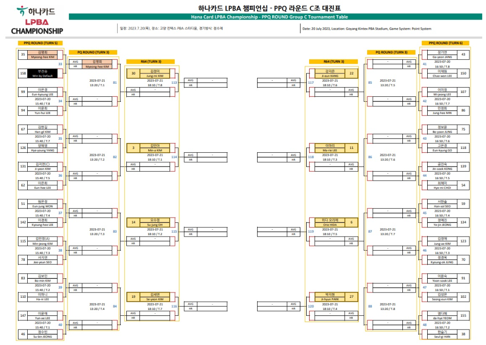 하나카드 LPBA 챔피언십 PPQ 라운드 C조 대진표