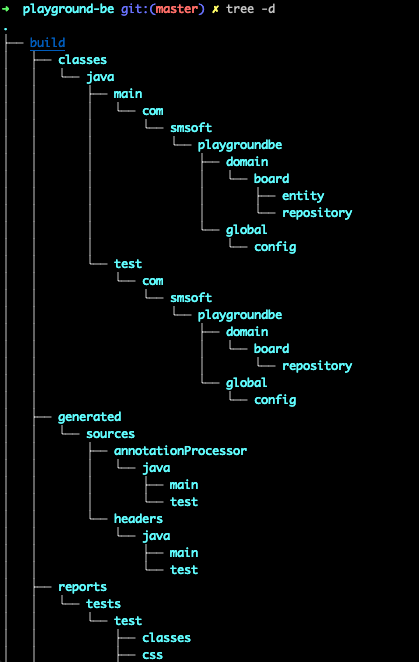 Directory Only Tree Command Output