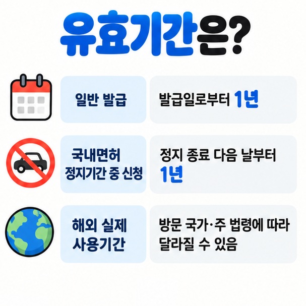 일반 발급 1년 국내면허 정지기간 중 신청 해외 실제 사용기간 기본 지참서류를 비교한 이미지