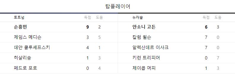 EPL 16R 토트넘 뉴캐슬 중계 일정(+ 손흥민 경기 시청)