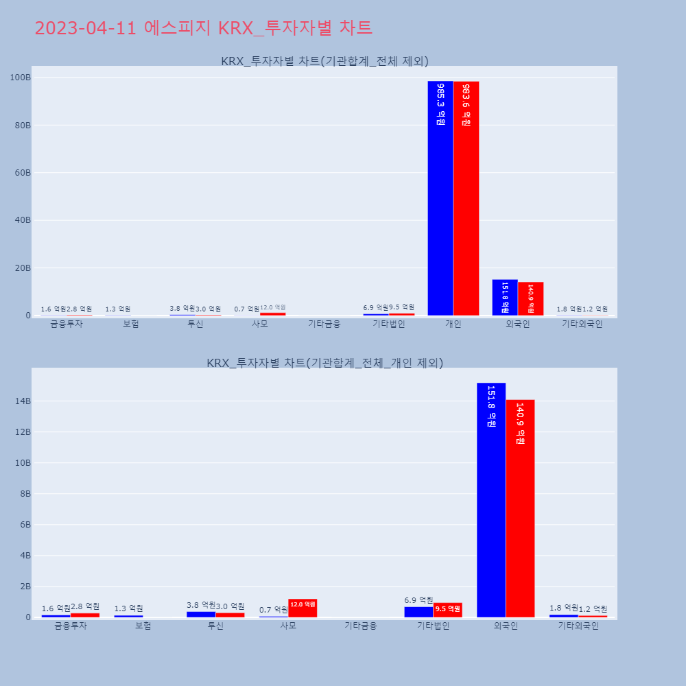 에스피지_KRX_투자자별_차트