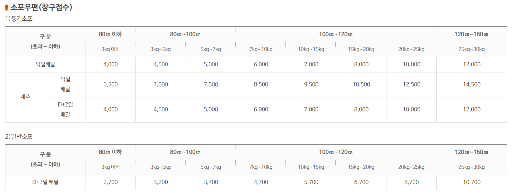 우체국 택배 요금