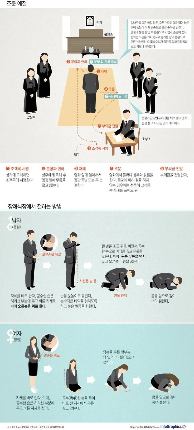 친구 아들 조문 예절 조문 가서 하는말_4