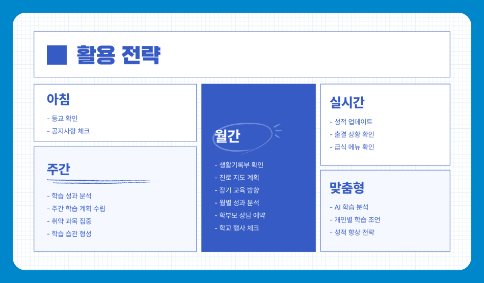 2025 나이스학부모 서비스 완전정복 가이드 – 자녀 교육을 스마트하게 관리하는 방법