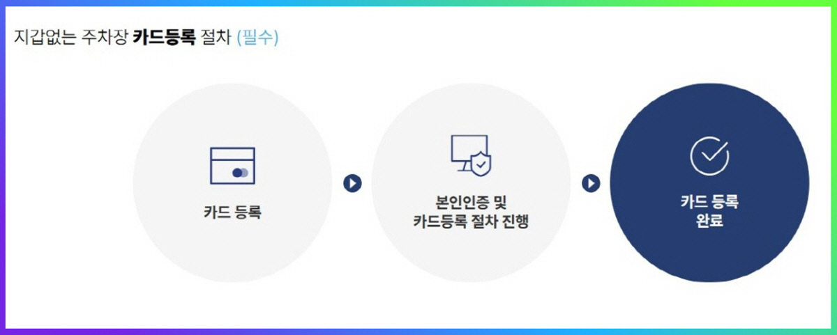 카드 등록은 자동 정산을 위한 필수 단계이며, 본인인증 후 간단히 등록을 완료할 수 있습니다