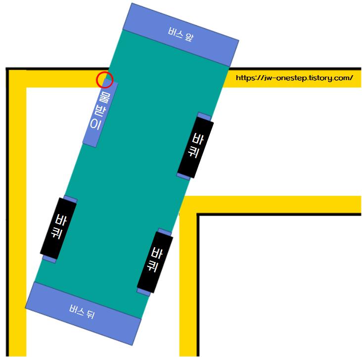 대형면허 우회전 방법