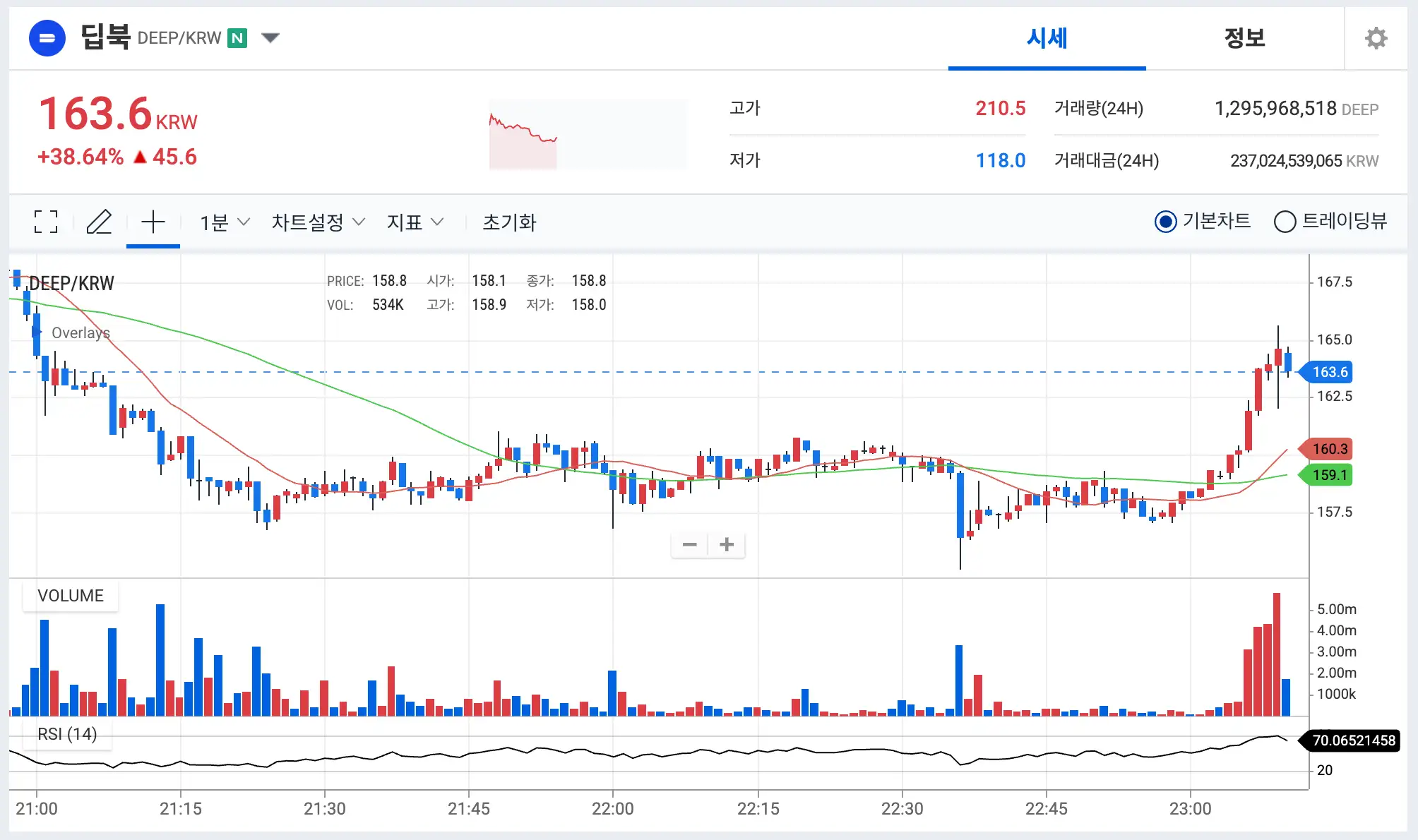 딥북코인시세