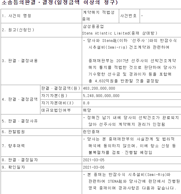 삼성중공업 소송