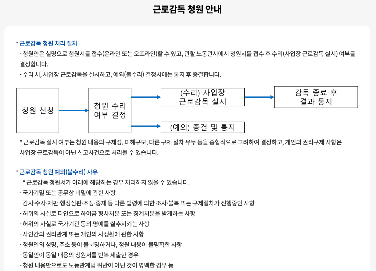 근로감독-청원서
