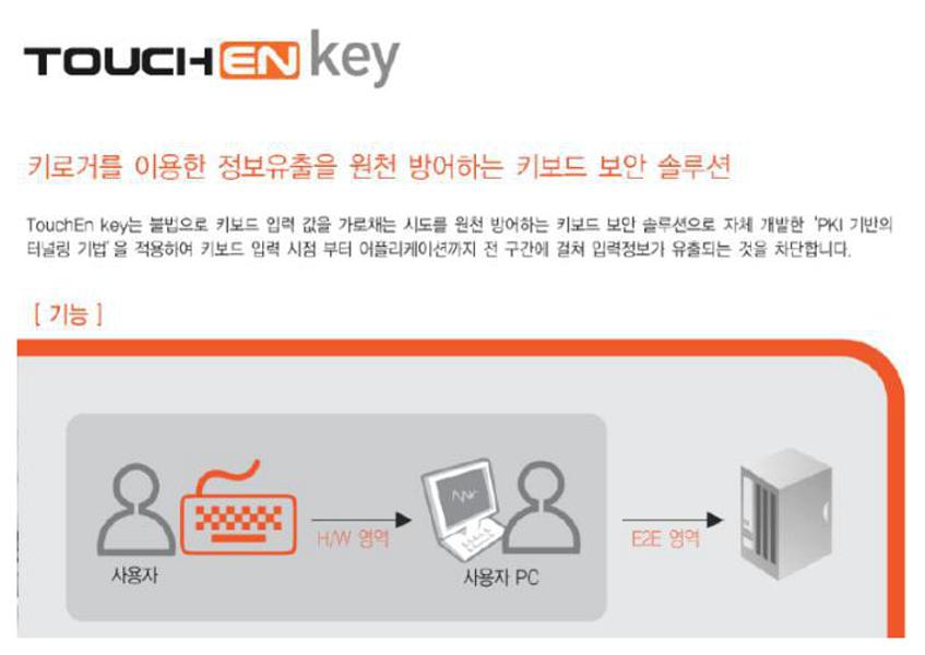 touchen nxkey