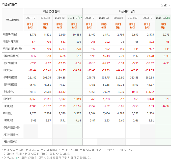 콘텐트리중앙_실적