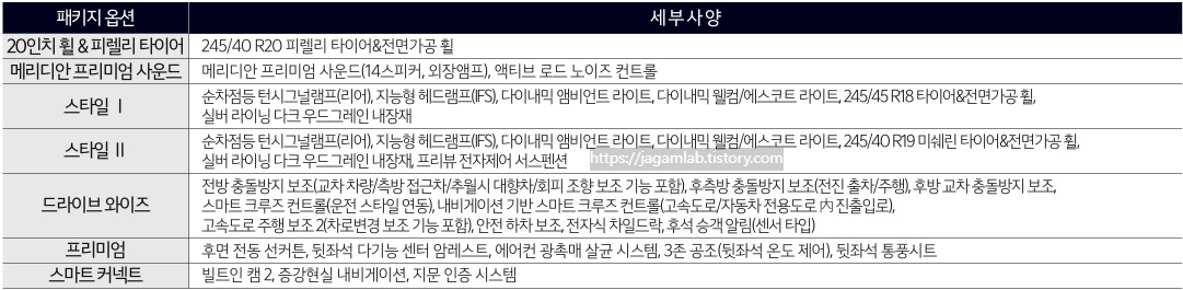 더 뉴 K8 2.5 가솔린 패키지 옵션