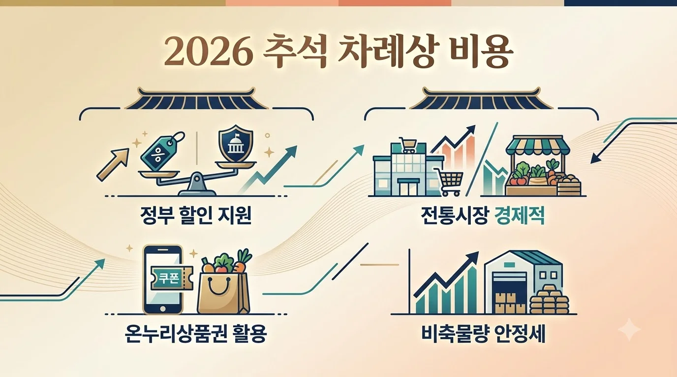 추석차례상 준비 가이드
