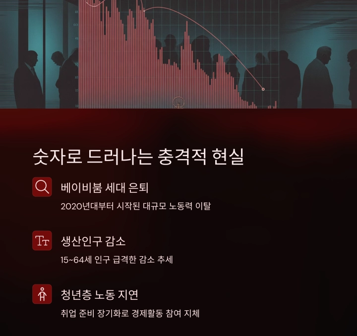 일할 사람이 사라진다