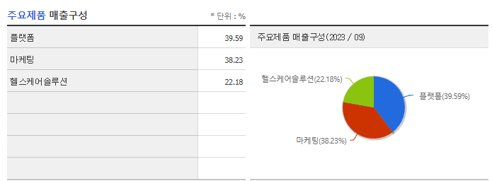 케어랩스_주요제품
