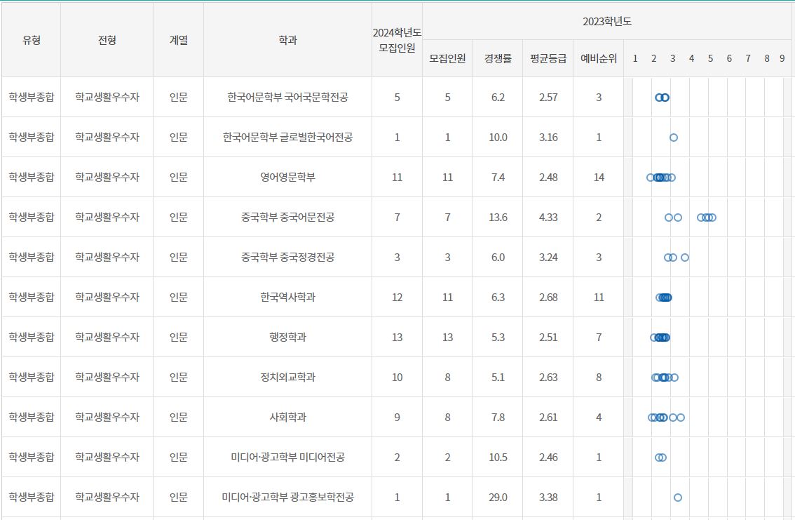 학종