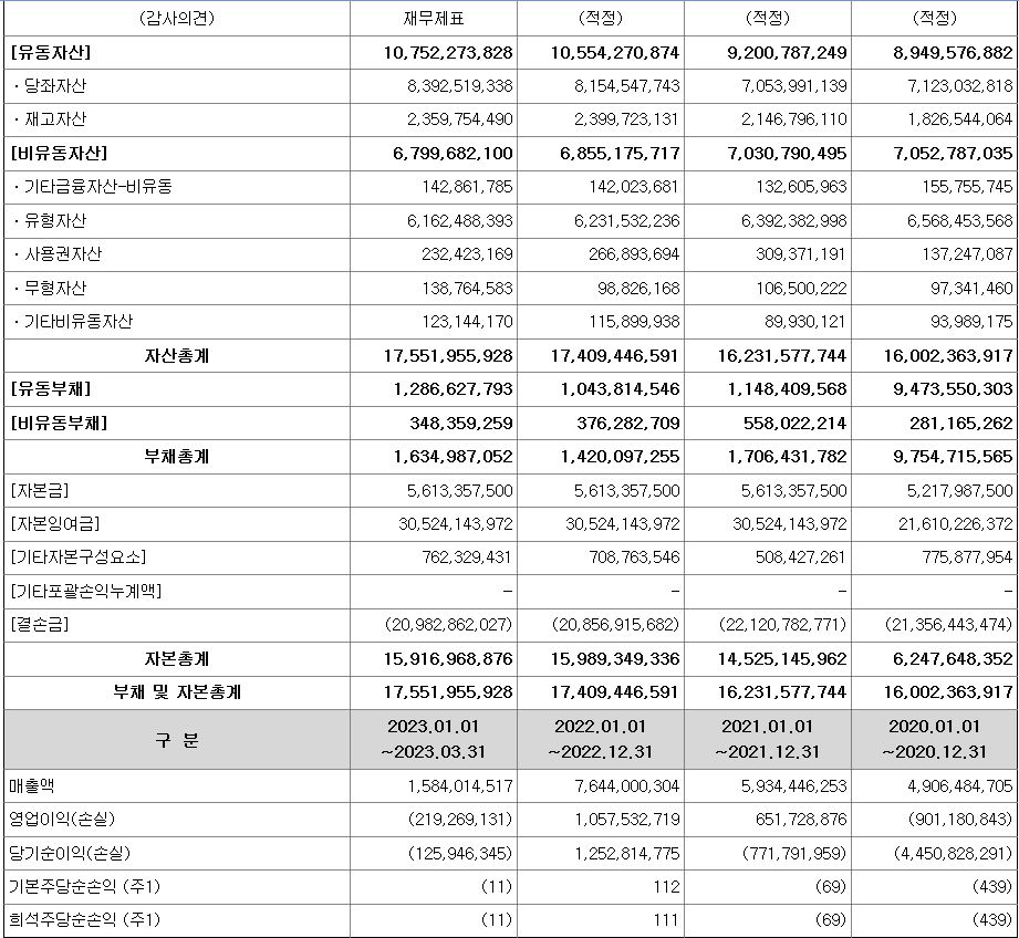 프로테옴텍 실적