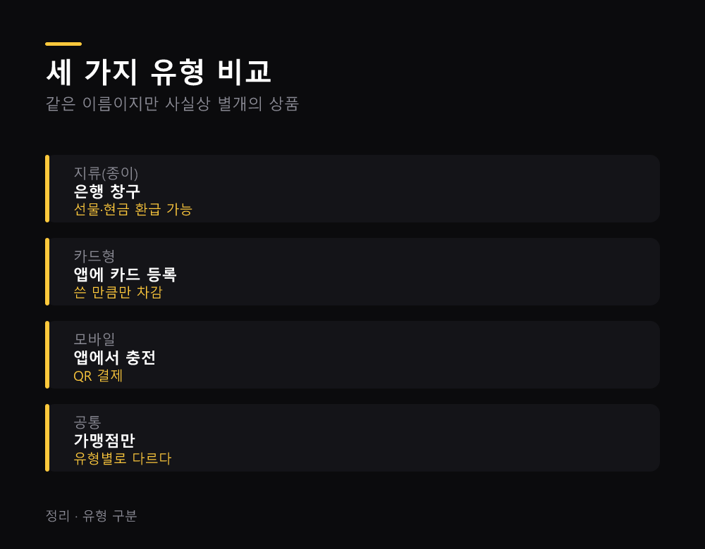 세 가지 유형 비교