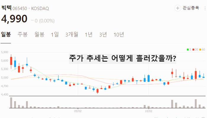 전쟁 방산 관련주 대장주 테마주 TOP10