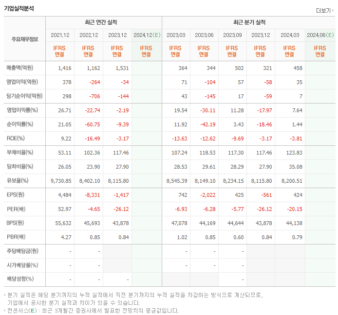 컴투스홀딩스_실적