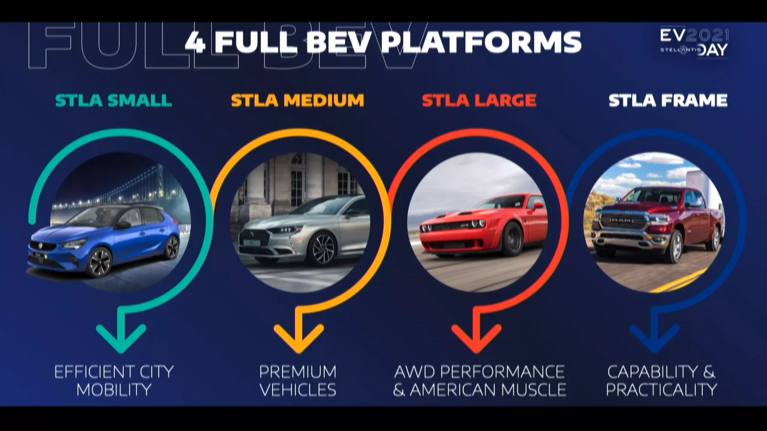 스텔란티스가 준비한 전동화 플랫폼 유형입니다.