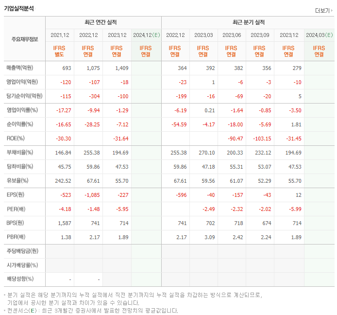 에이엔피_실적
