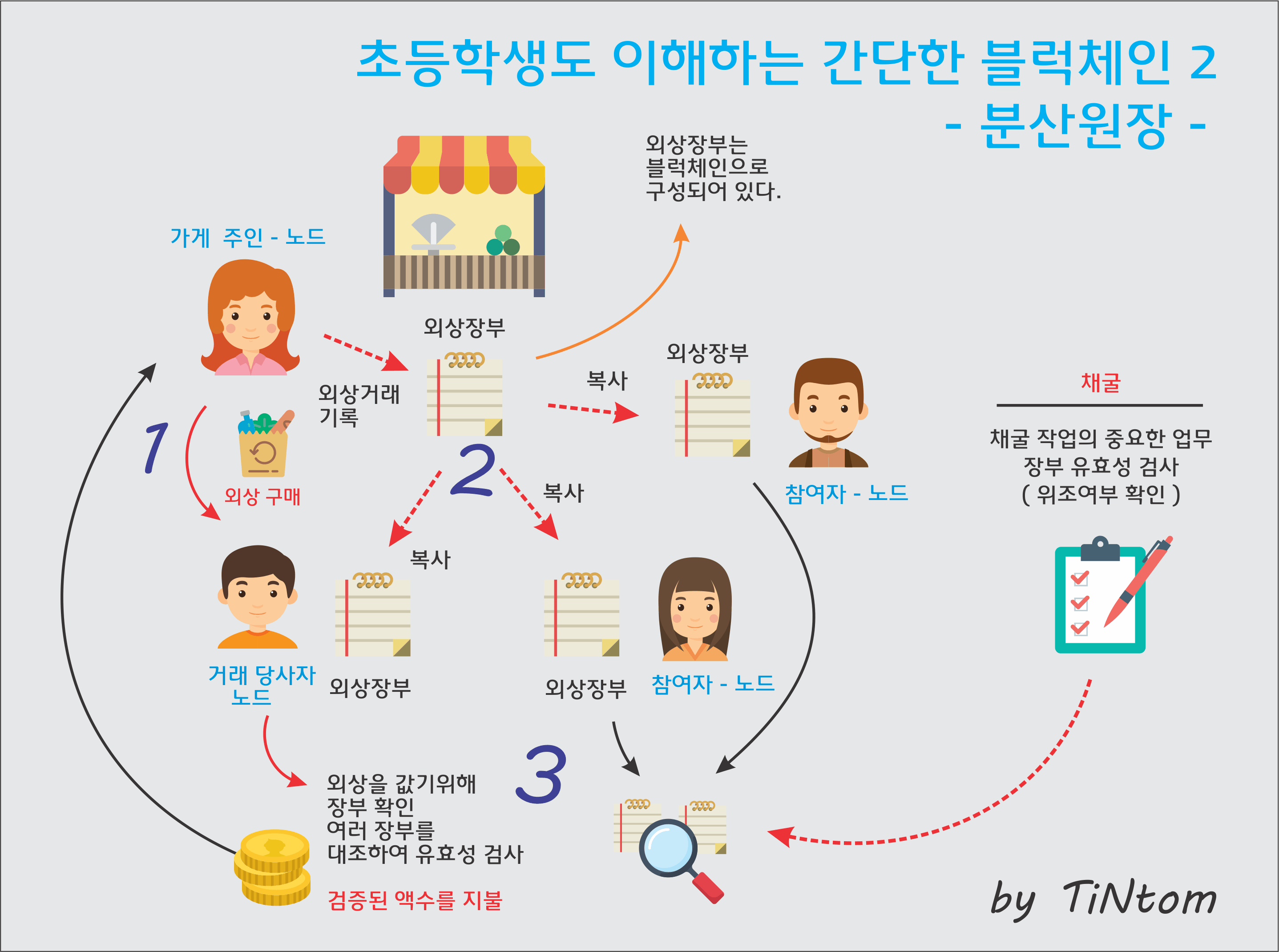 블록체인