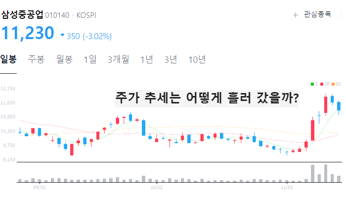 조선업 관련주 대장주 LNG 선박 테마주 TOP5