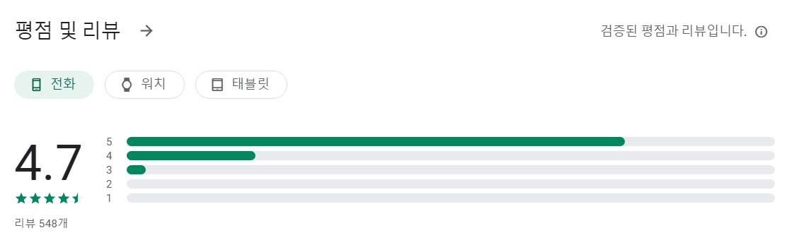 보이스캐디 APL골프앱 평가