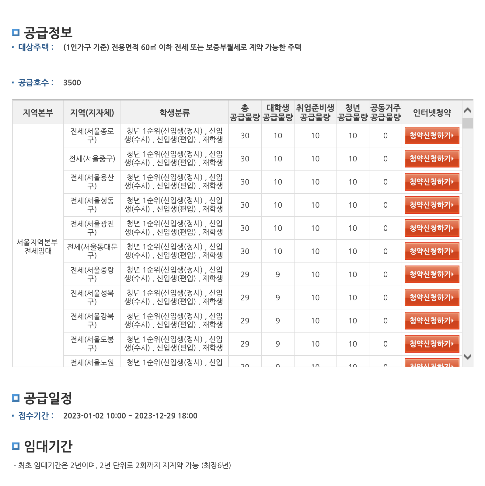 LH 청년전세임대 1순위 입주자 수시모집