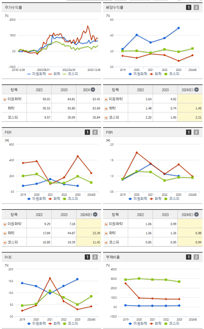 미원화학_섹터분석