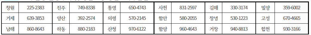 경상남도 중학교,고등학교 교복지원금사업 제출서류