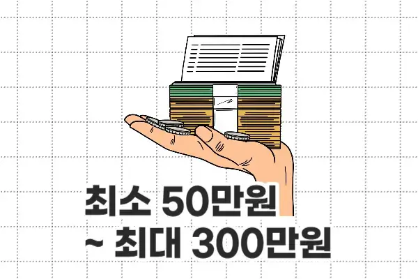KB국민은행 비상금대출 대출한도