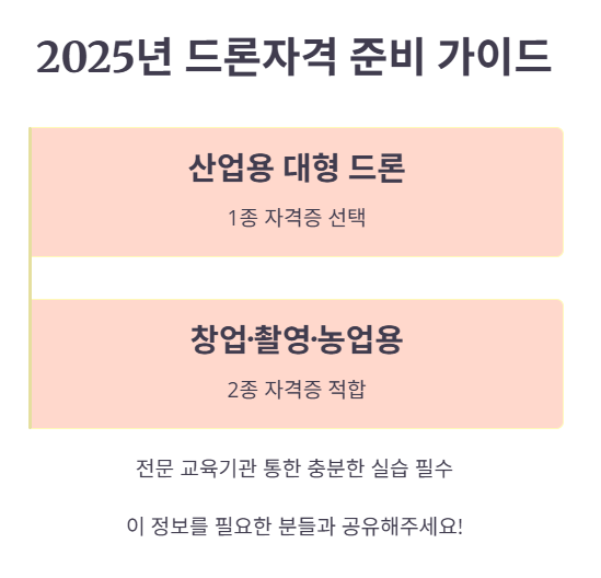 드론 국가자격증, 최신 제도 기준으로 정확히 준비하자