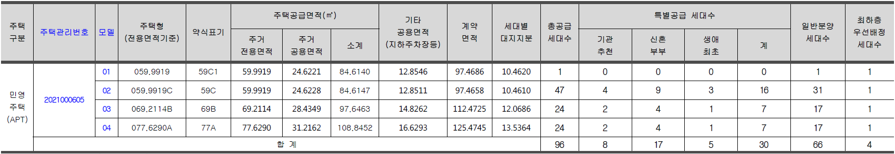시청역 동원시티비스타 모집공고