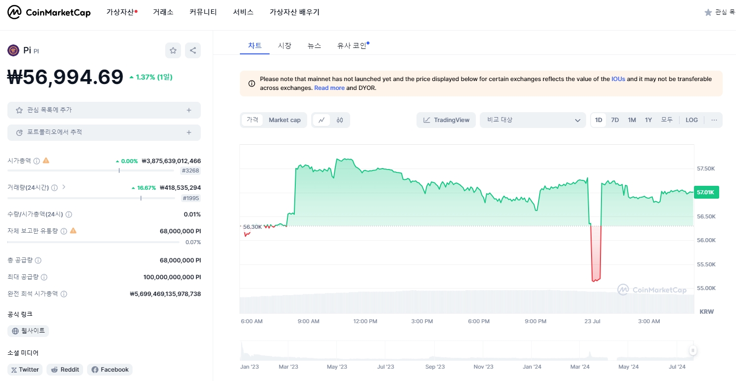 1 파이 코인 가격 (24.07.23)