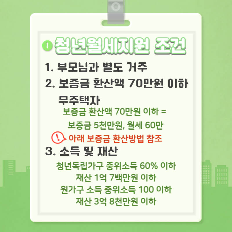 청년-월세-지원-신청-방법