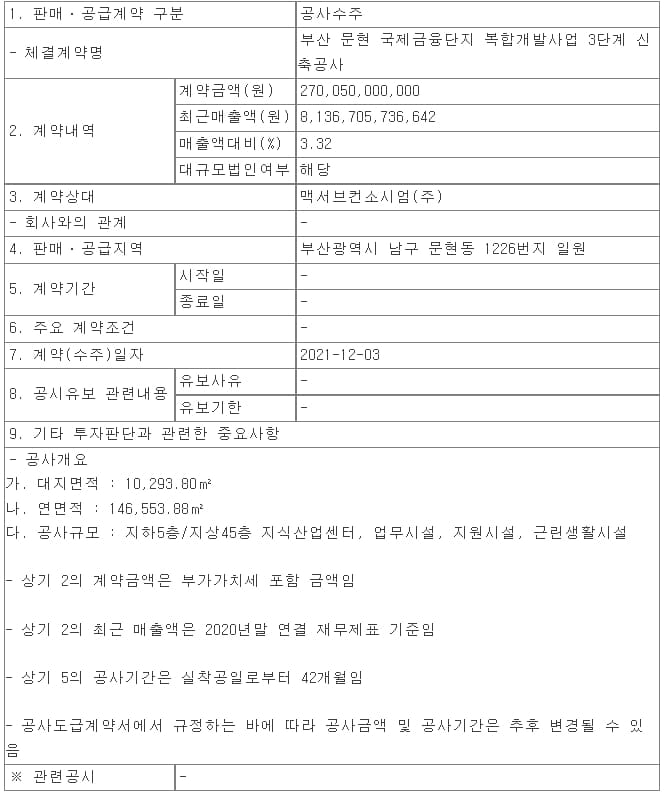 대우건설, 부산 문현 국제금융단지 복합개발사업 3단계 신축공사 수주