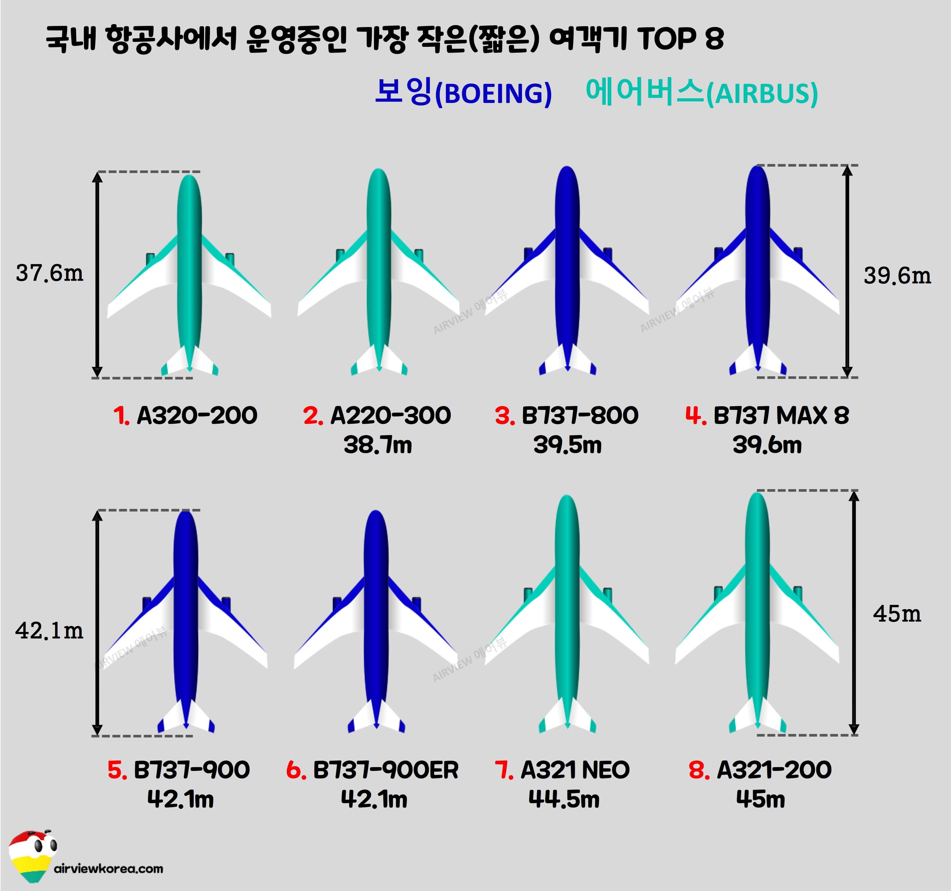 국내-항공사-운용-가장-작은-여객기-기종-크기-비교-사진